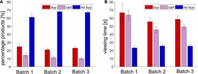 Neural Signature of Buying Decisions in Real-World Online Shopping Scenarios – An Exploratory Electroencephalography Study Series